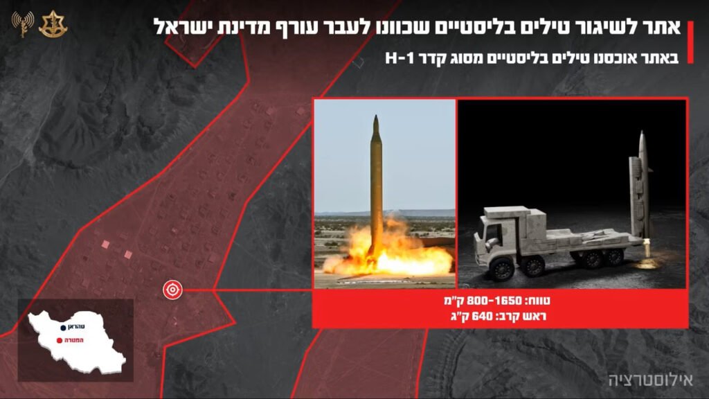 Lanzaderas móviles, normalmente instaladas en camiones, y rampas de lanzamiento fijas.