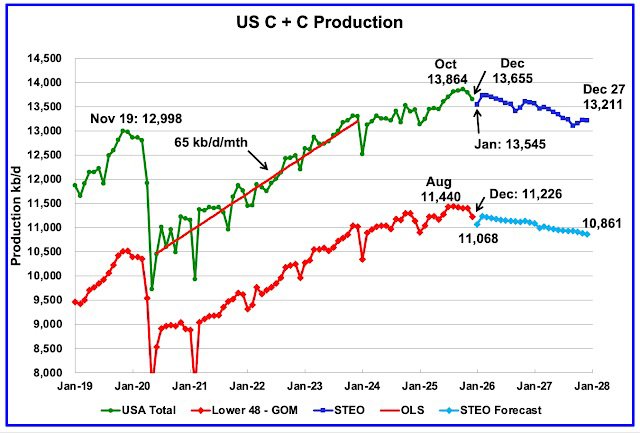 Imagen de Peak Oil Barrel.