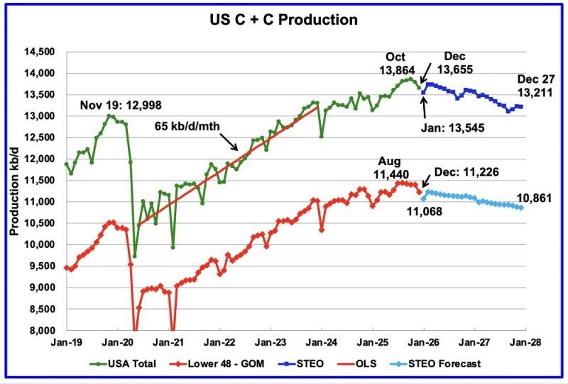  Imagen extraída de la web Peak Oil Barrel.