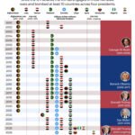 ¿Cuántos paises han sido bombardeados por Estados Unidos desde 2001?