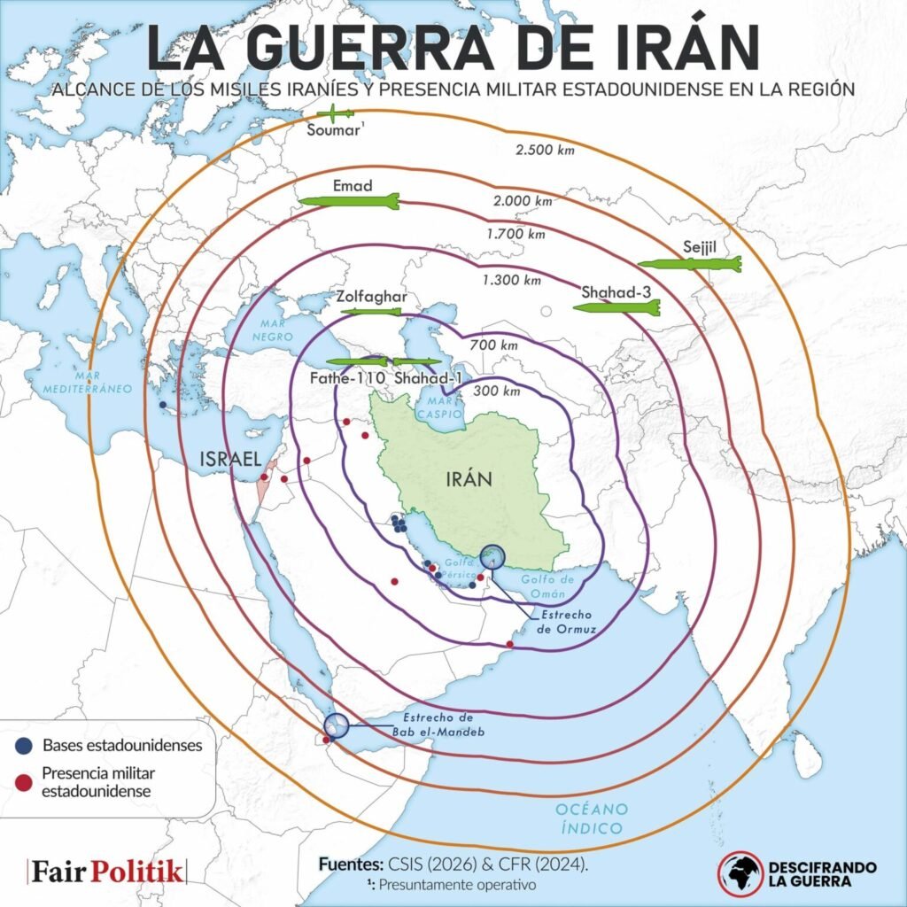 La guerra de Irán.