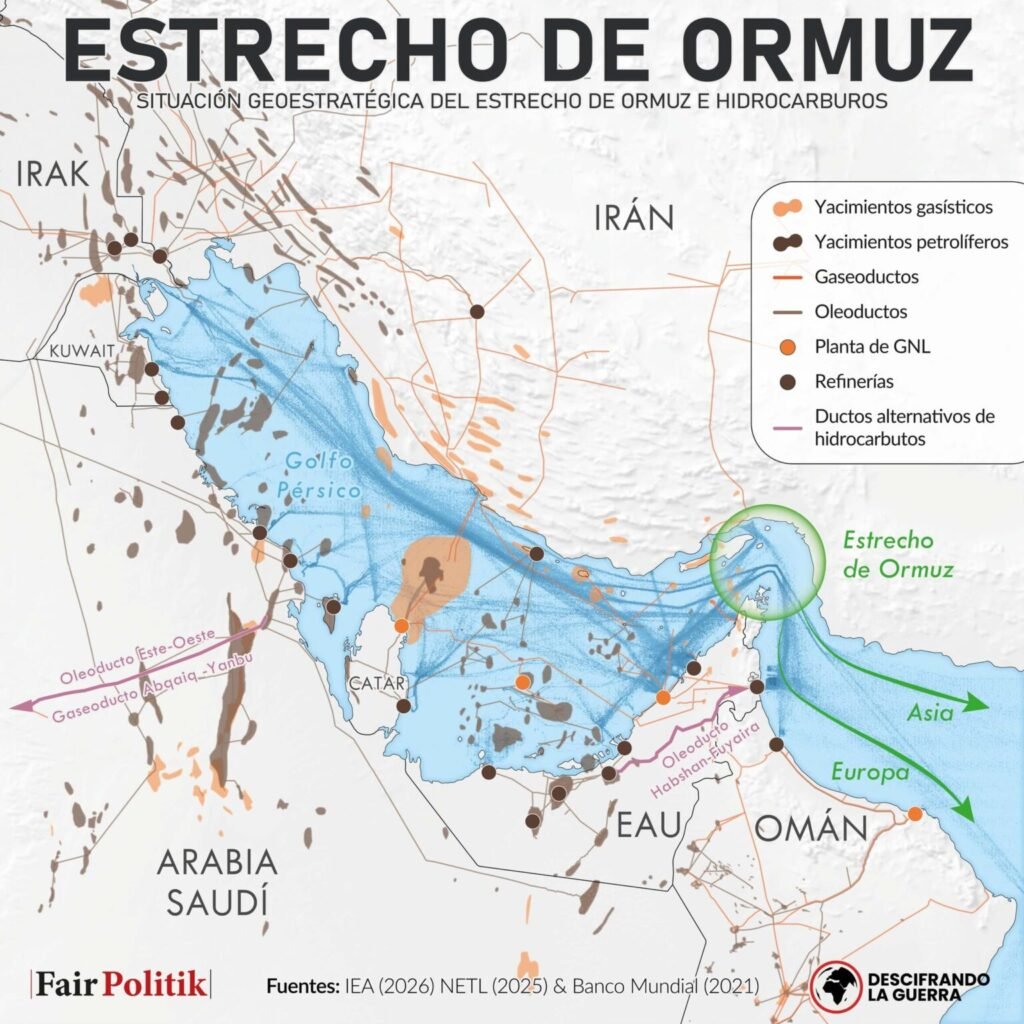 Basta con observar un mapa para comprender la importancia del Estrecho de Ormuz, que se erige como un cuello de botella en el golfo Pérsico, rodeado de países ricos en hidrocarburos y con Irán en posición de ejercer capacidad de bloqueo.