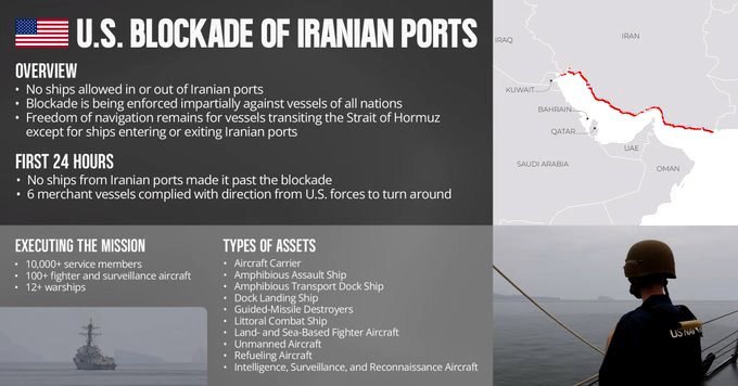 Bloqueo estadonidense de los puertos iraníes.
