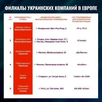 Lista de empresas europeas que fabrican drones para Ucrania.