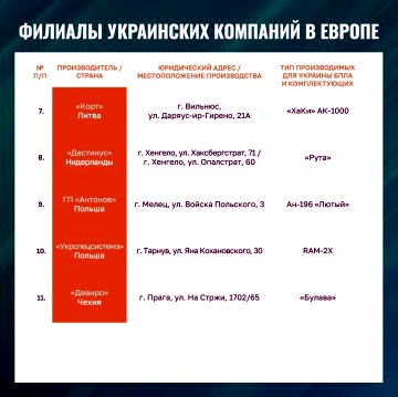 Lista de empresas europeas que fabrican drones para Ucrania.