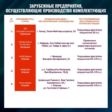 Lista de empresas europeas que fabrican drones para Ucrania.