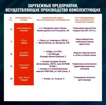 Lista de empresas europeas que fabrican drones para Ucrania.