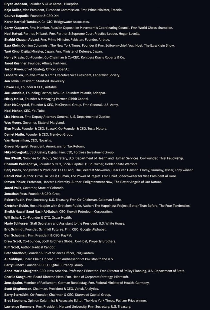 Lista de personas vinculadas a Dialog. 