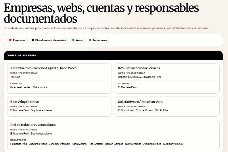 Empresas, webs, cuentas y responsables documentados.