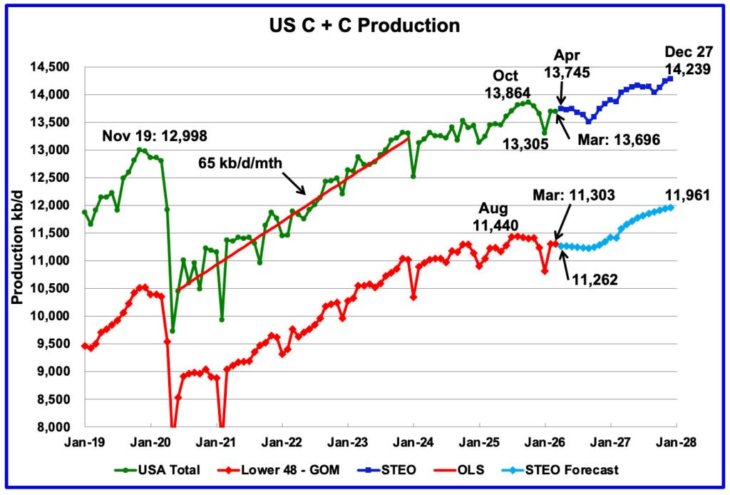 Imagen de Peak Oil Barrel.
