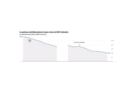 El modelo económico que está en juego en Colombia