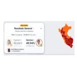Resultado electoral hasta el momento en el Perú.