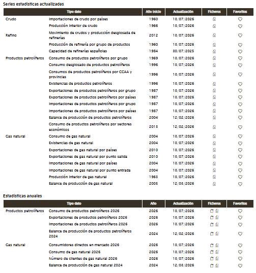 Series estadísticas actualizadas.