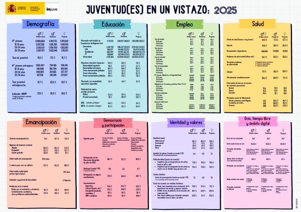 El último informe del Injuve.