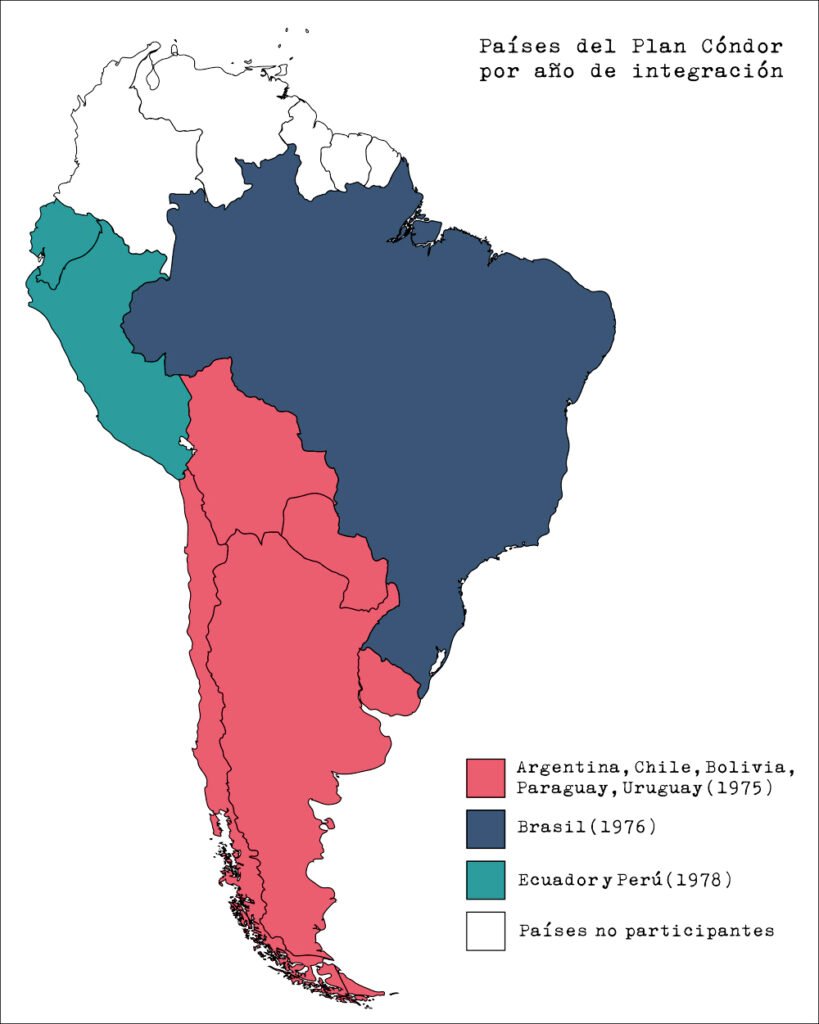 Países del primer Plan Cóndor por año de integración.