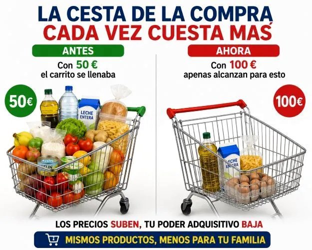 La cesta de la compra cada vez es mucho más cara.